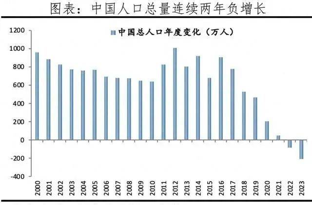 如何摆脱“低生育率陷阱”?