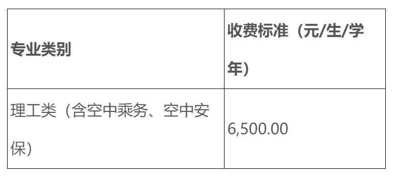 中国民用航空飞行学院拟调整理工类专业学费标准