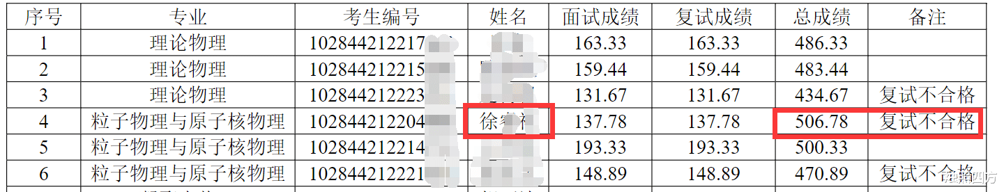 评南大考研复试刷掉虐猫学霸