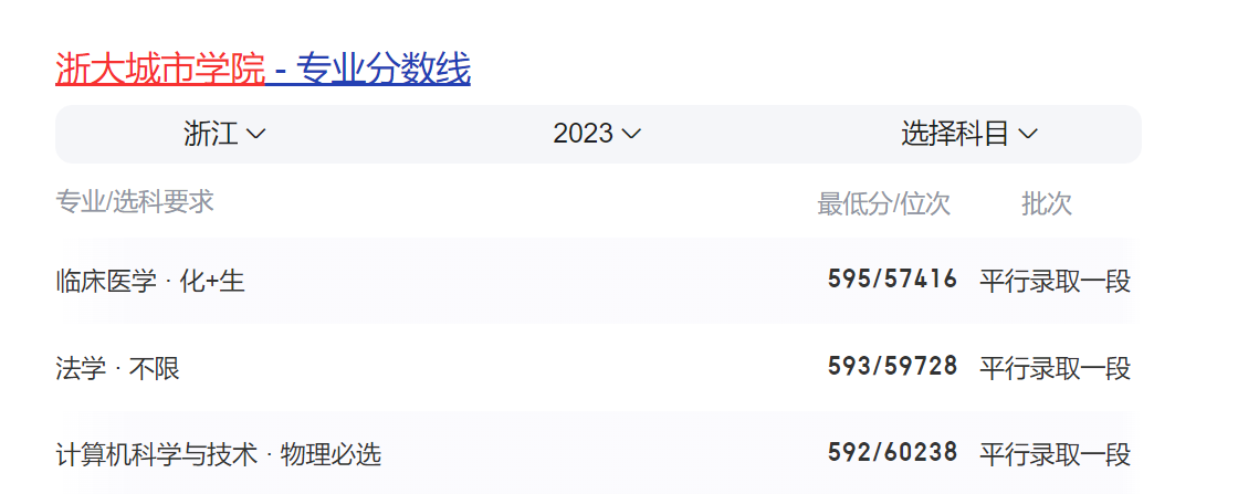 实力非凡的985独立学院从三本晋升为公办后, 省内录取分逼近600分