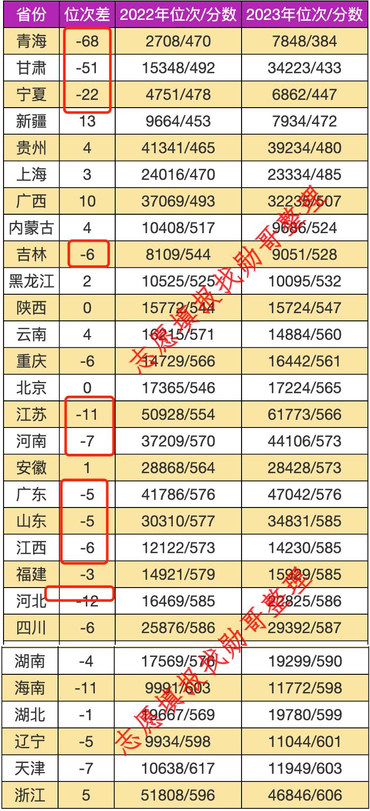 志愿填报内参: 南京审计大学2024年录取分走势分析