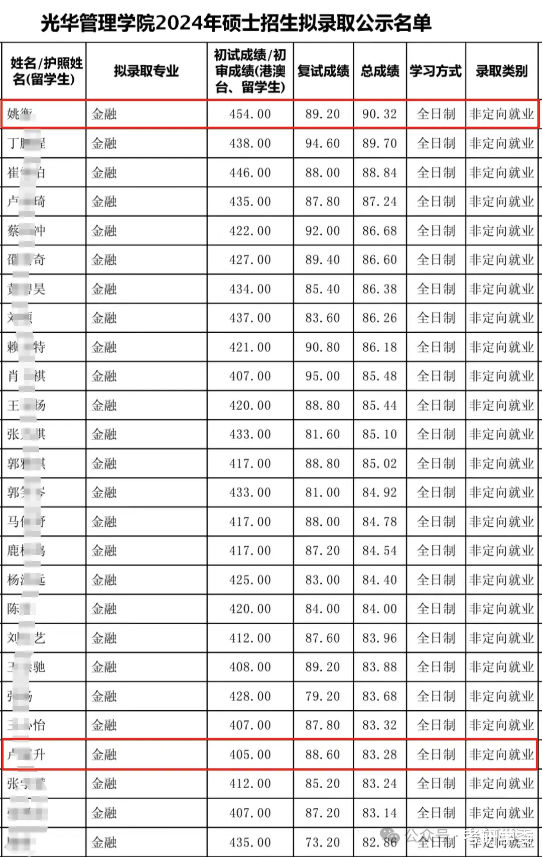 2024考研学生, 二战北大, 总分454分, 数学满分, 可惜复试被淘汰, 太残忍了!