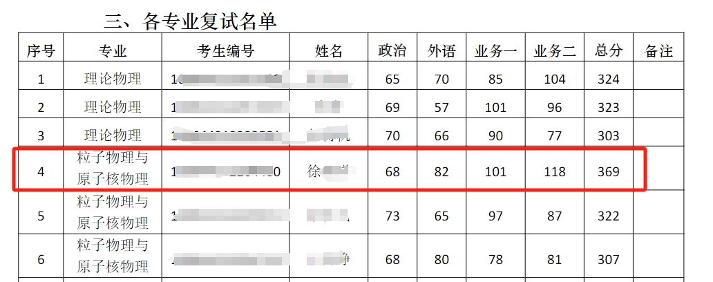 被南大刷掉的虐猫考生进入兰州大学调剂名单? 兰州大学回应! 媒体: 尊重生命也是“必修课”