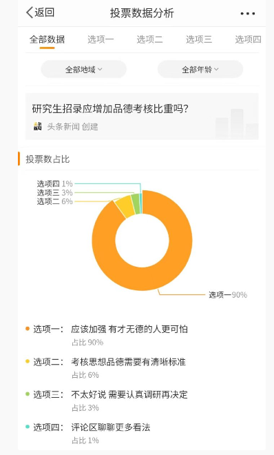 专业第一却被南大刷掉 有虐猫经历还有资格上研究生吗?