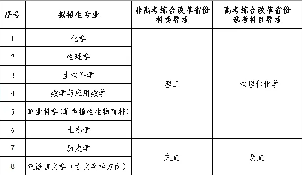 兰州大学公布强基计划招生简章, 考生4月10日起可提交申请