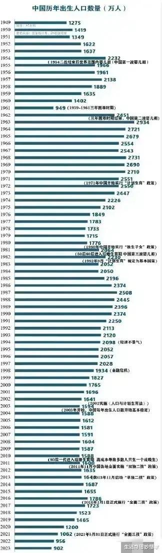 生源逐渐枯竭! 从2021年开始各级学校的好日子, 恐怕已进入倒计时