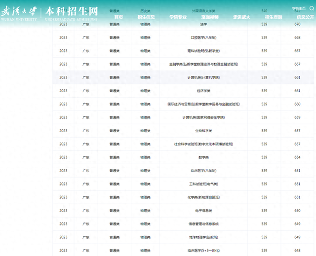 泛中坚高校2023物理类在广东省的专业细分对比: 华科大继续领衔?