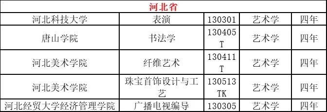 最快2024招生! 河北4所高校, 新增艺术类专业