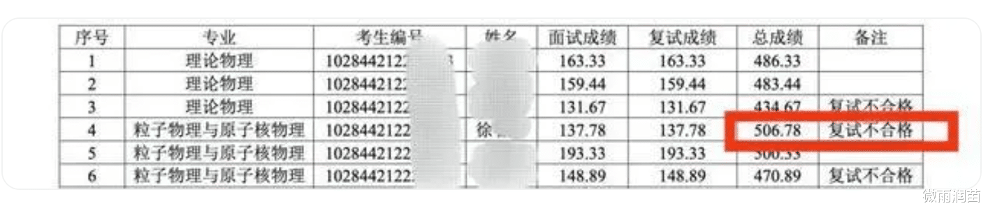 虐猫考生考研笔试成绩第一却惨遭淘汰, 成绩和品德, 孰轻孰重?