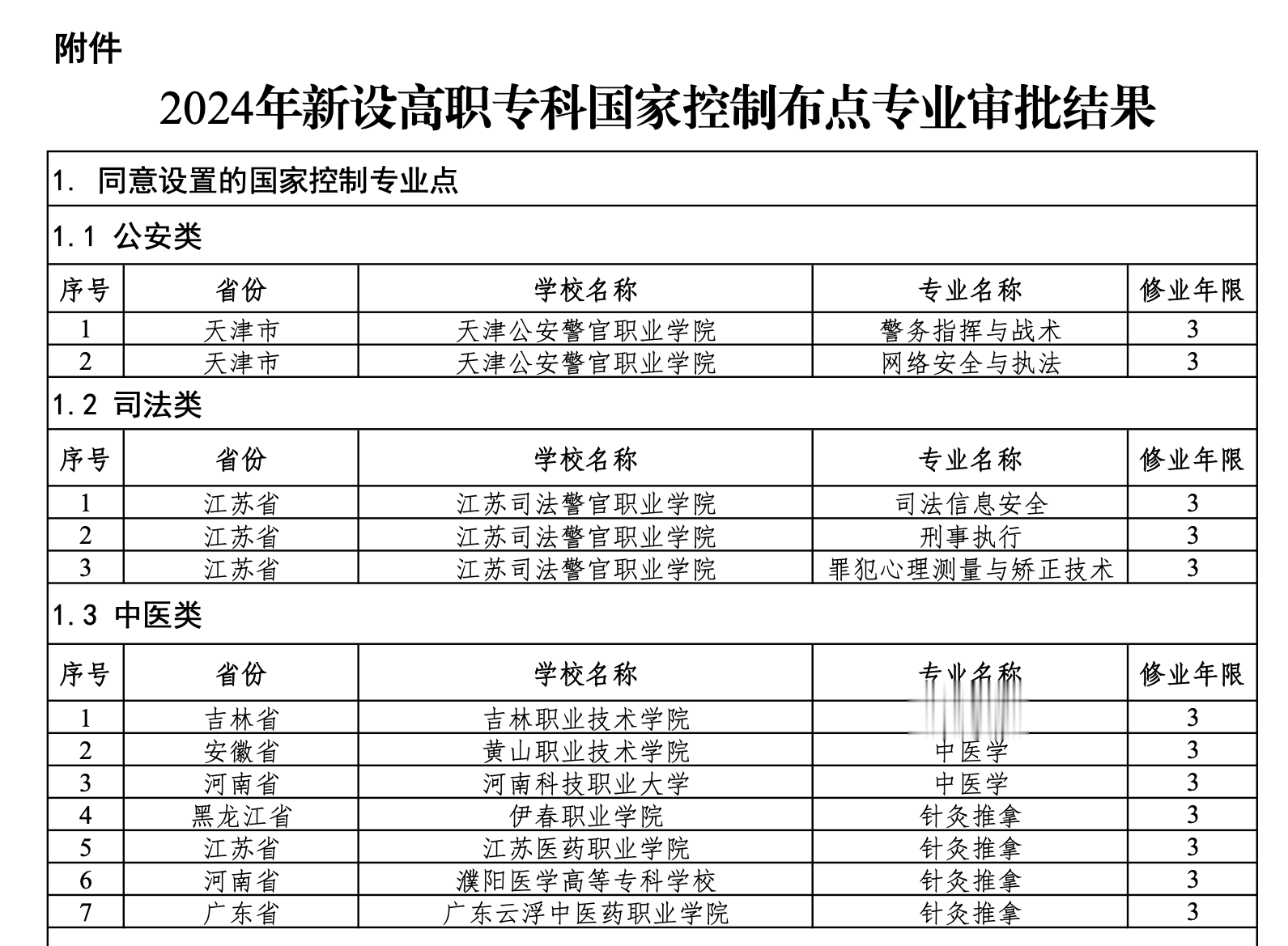 今年可招生! 75个高等职业教育新专业点来了