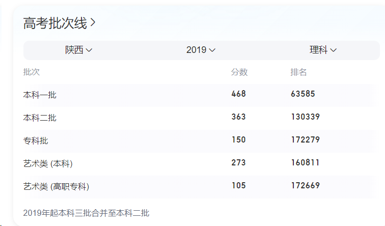 469分捡漏考上拥有6个A+学科的中国农大的考生, 顺利毕业了吗?