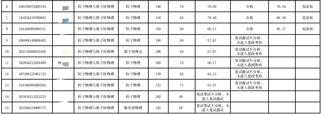 被指“虐猫”考生再落榜: 遭大量网友举报, 曾有人因此被退学