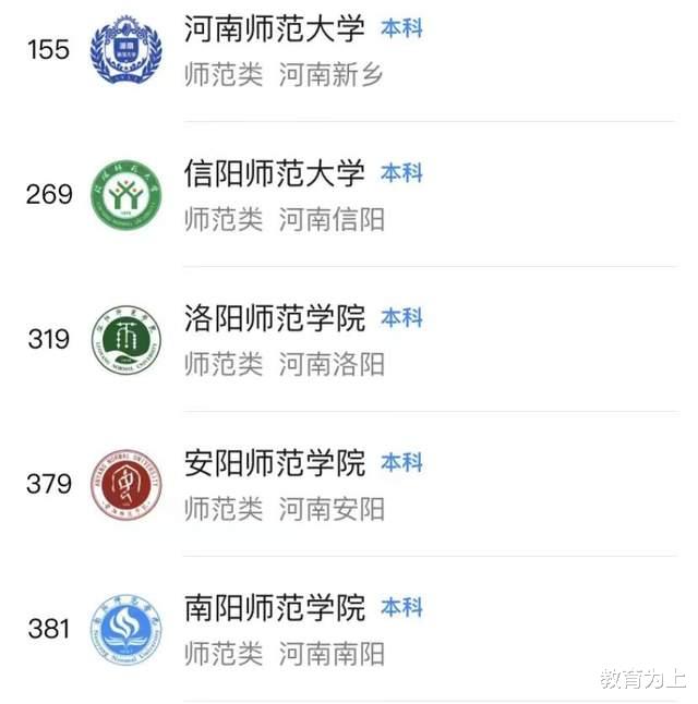 河南师范类大学排名: 河南师范大学居第1, 郑州师范学院被低估