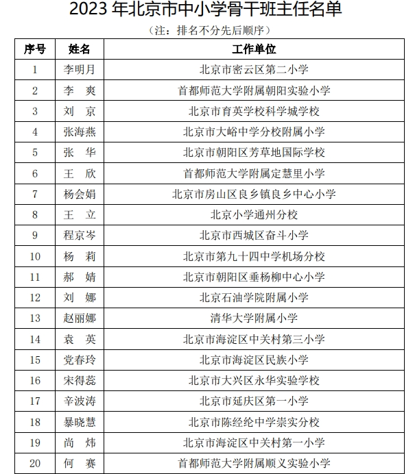 2023年北京市中小学骨干班主任、幼儿园骨干主班教师名单公布