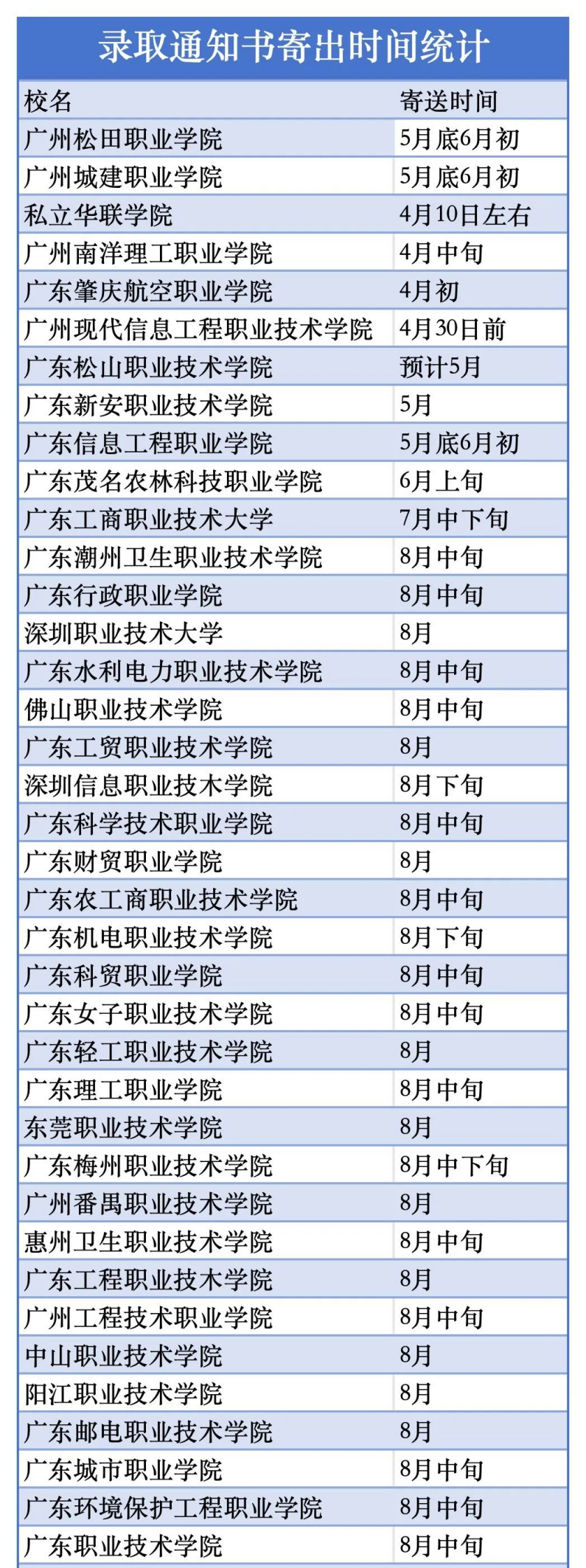 3+证书考生注意! 这些原因会导致录取通知书退回, 看这里预防~