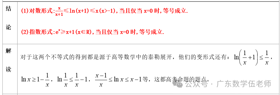 高考数学二级结论 结论四: 两个经典不等式