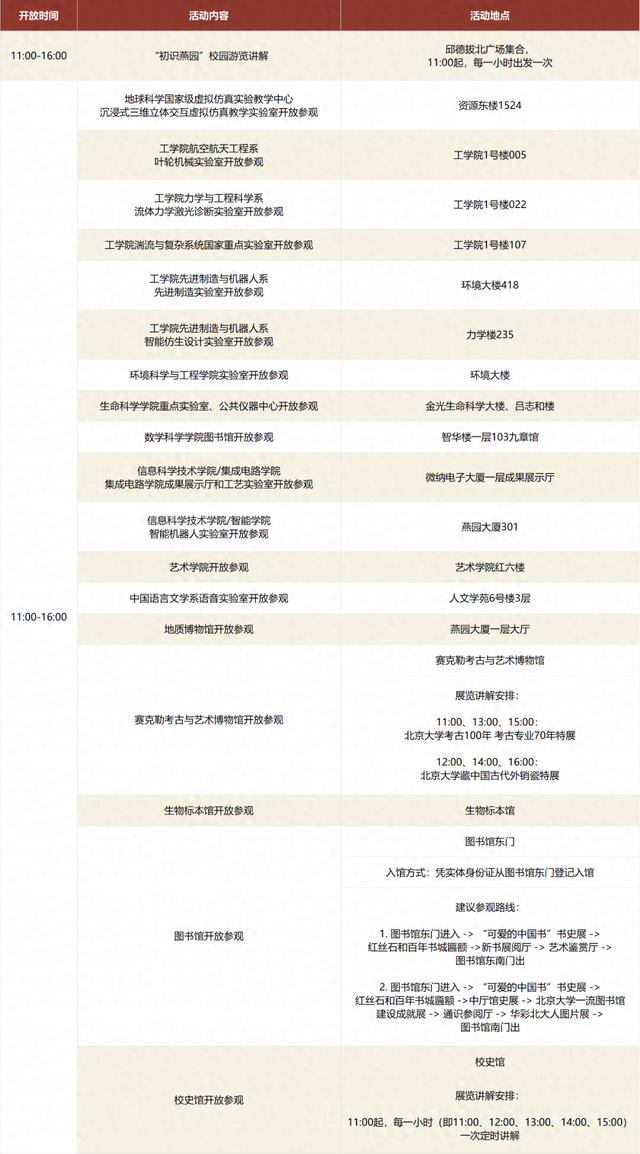 提早预约! 北大、北建大本周六校园开放