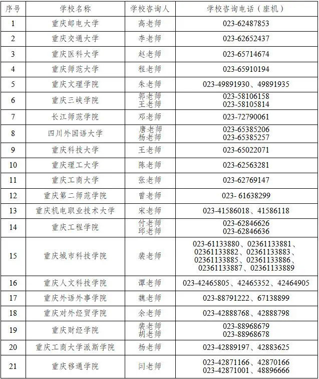 2024年重庆市“专升本”免试招生今起填志愿