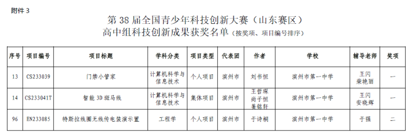 滨州市第一中学创新项目将亮相第38届全国青少年科技创新大赛