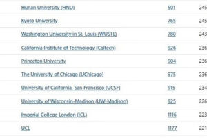 最新自然指数排名公布, 湖南大学进入TOP50!