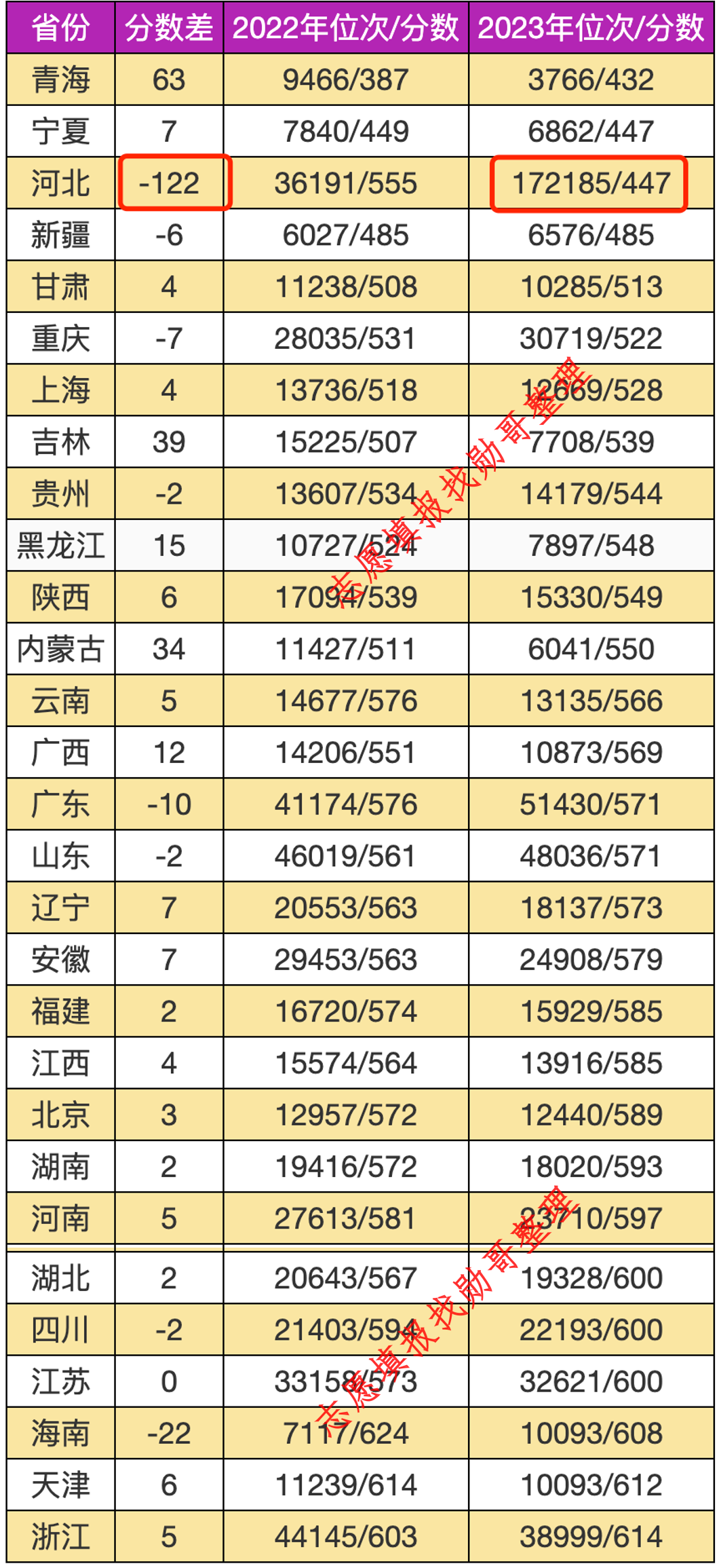 志愿填报内参: 重庆邮电大学2024年录取分走势分析!