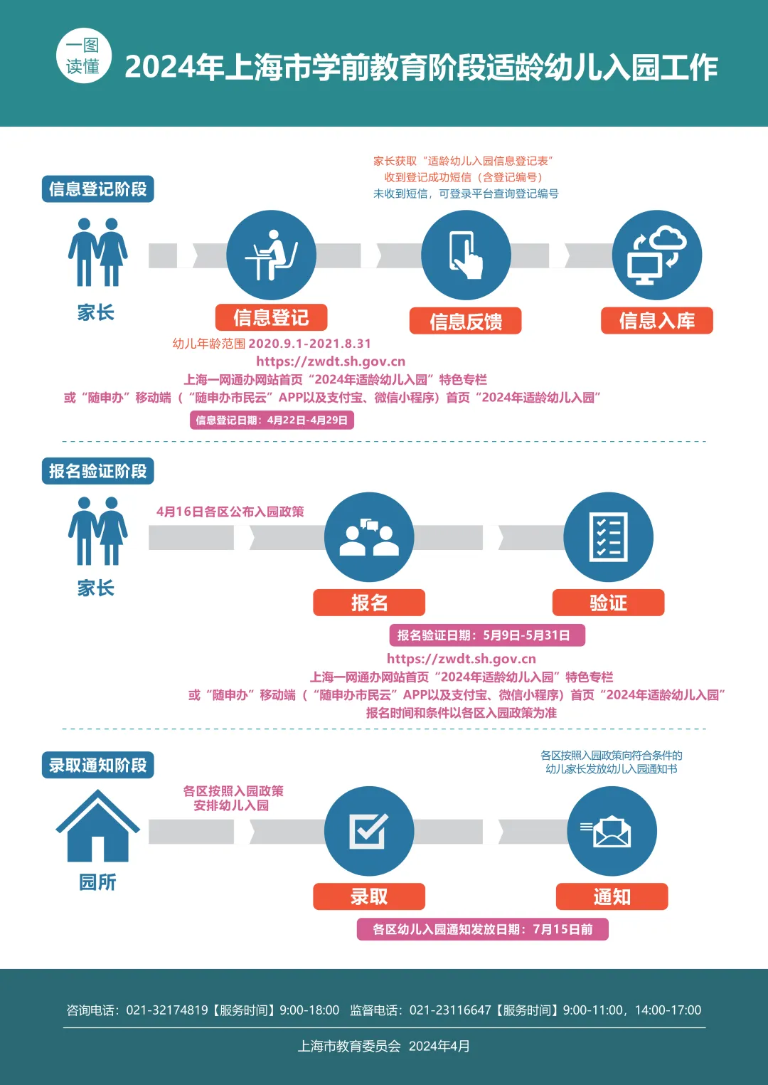 上海公布2024年幼儿入园政策, 4月22日开始网上登记