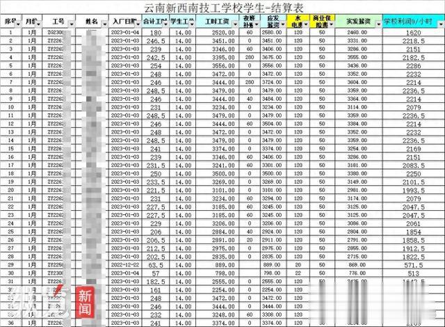 技校学生被曝强制进厂“打螺丝”还被扣工钱, 云南人社厅回应