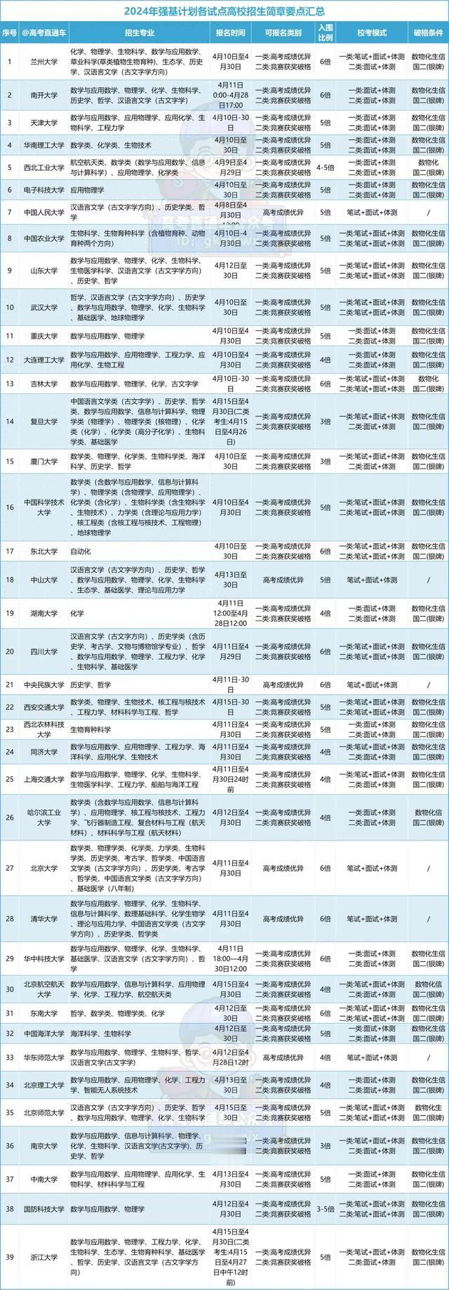 体育纳入今年高考录取! 39所大学刚刚官宣!