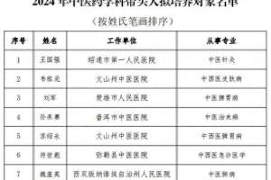云南7人拟入选2024年中医药学科带头人培养对象名单