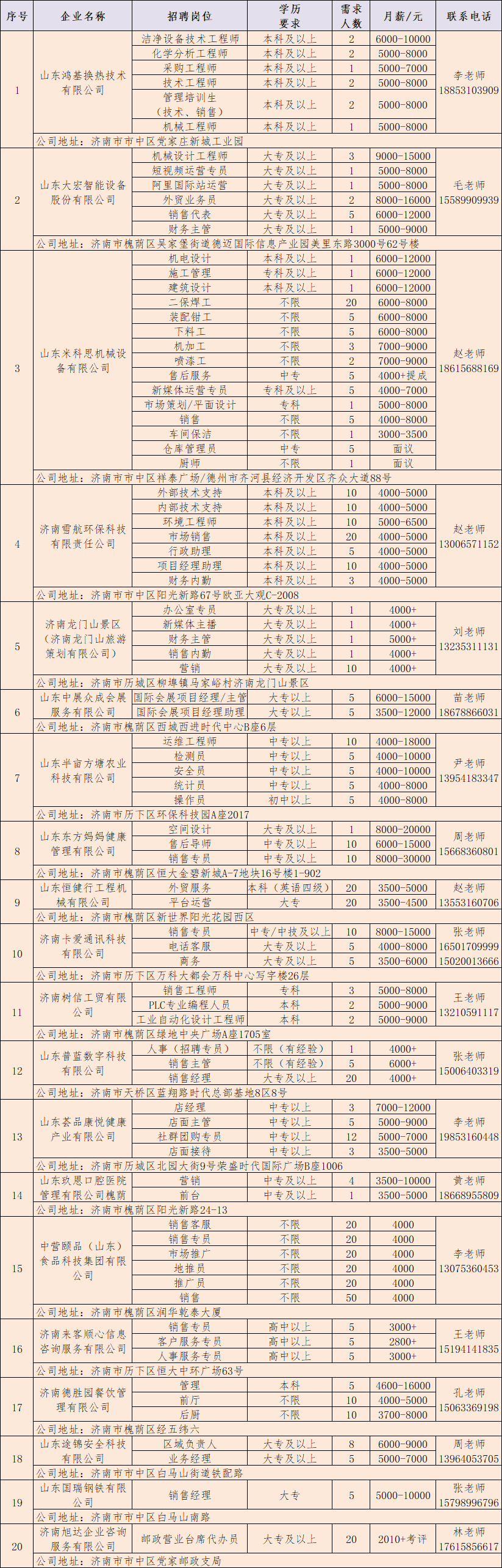 壹点送岗|大中城市联合招聘高校毕业生春季专场网络招聘会