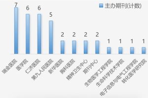中国医工交叉发文数量质量均世界第一, 这所最高产大学的36种期刊率先抱团