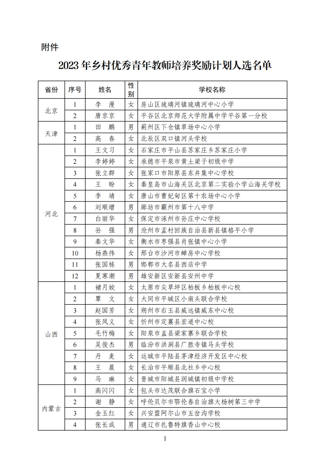 祝贺这些老师, 共299人, 每人奖励1万元, 北京2人入选