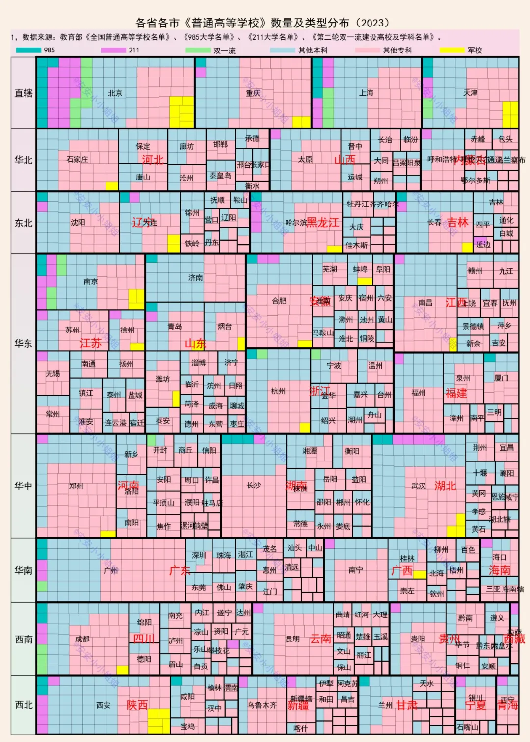 全国各地大学类型: 985、211只是传说, 专科才是常态