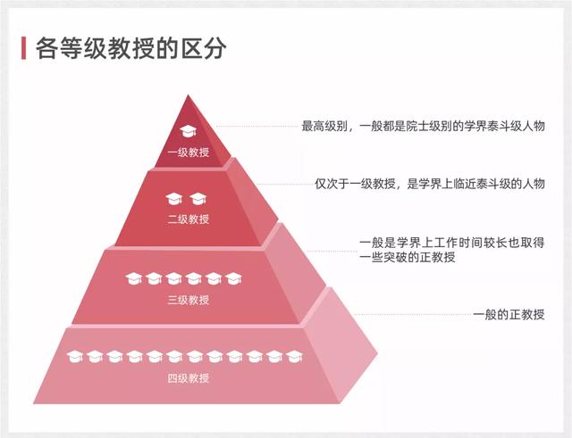 西工大为“正教授”设单独就餐区: 是尊重人才, 还是在搞差异化?