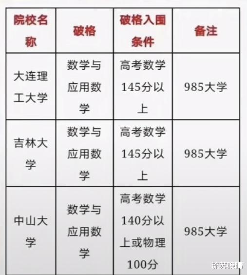 各大名校已经打出家明牌了! 数学已经成为王者学科。