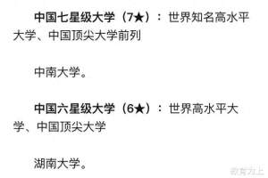 2024年湖南省高校排名31强: 可划分7个档次, 长沙理工大学居第4档