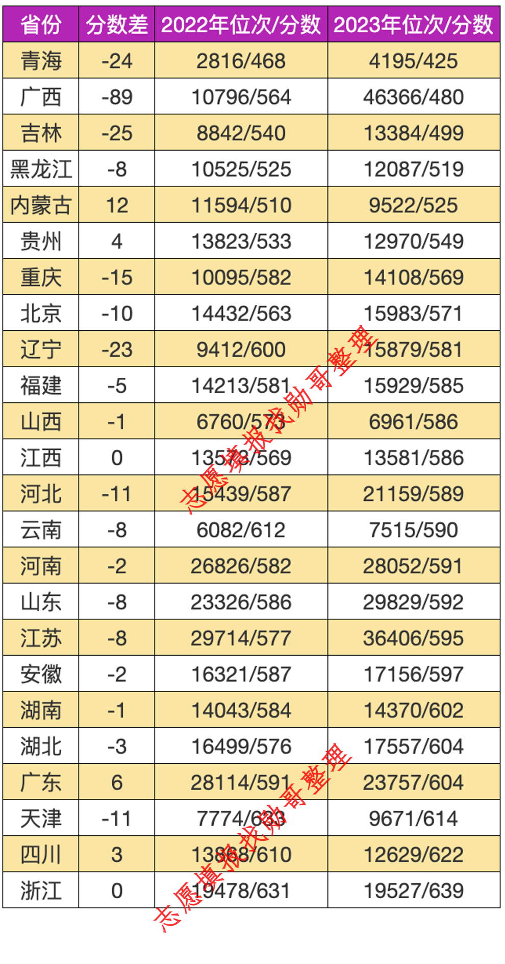 志愿填报内参: 首都师范大学2024年录取分预测