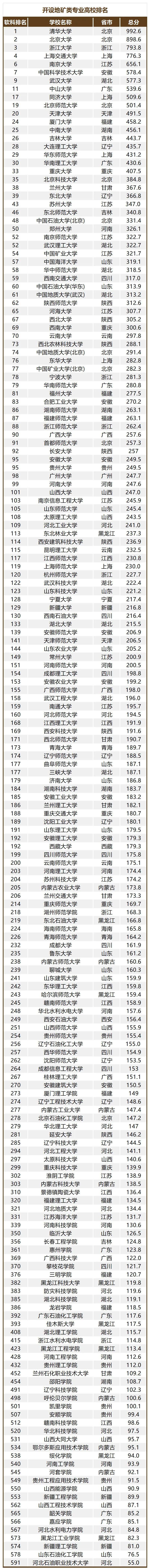 最新发布! “曝光”这187所大学!