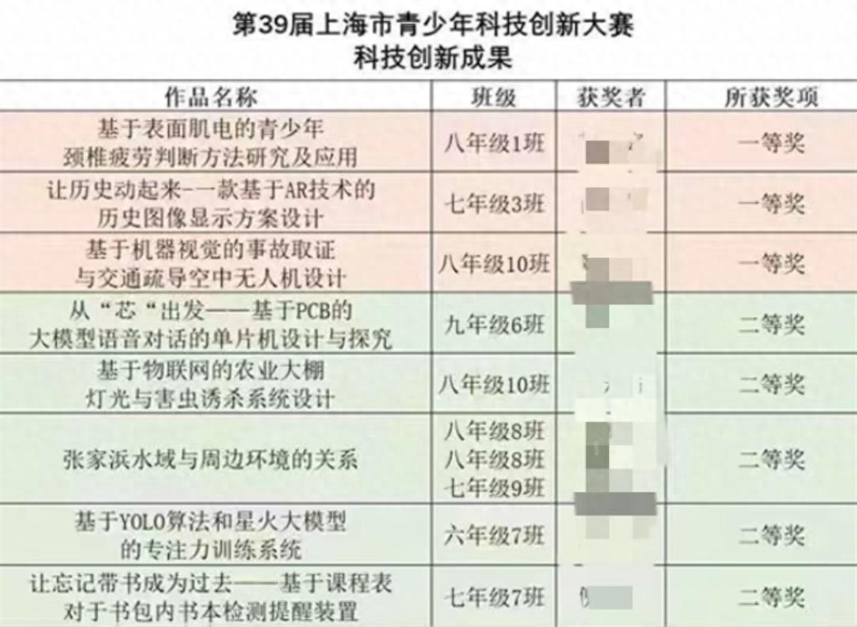 快评丨中小学生科创获奖作品达硕士水平? 是否“含水分”不难核查