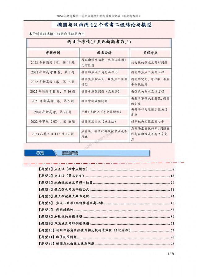 高考数学——圆锥曲线12种题型总结