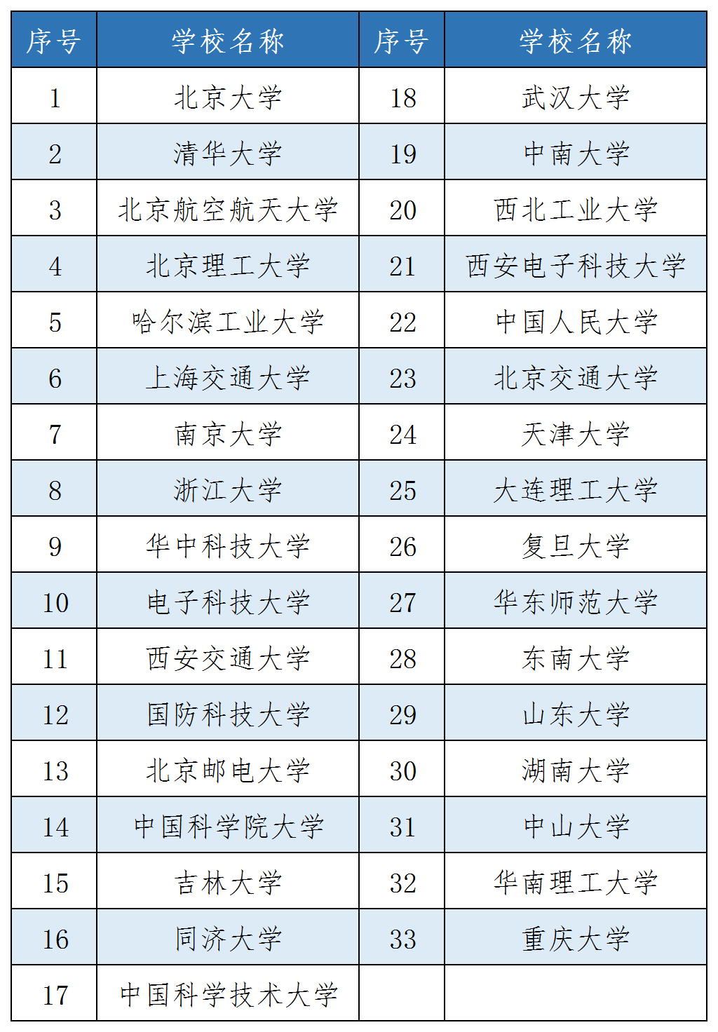 不止985、211, “101”又来了! 浙江2所大学率先上榜, 除了浙大还有它