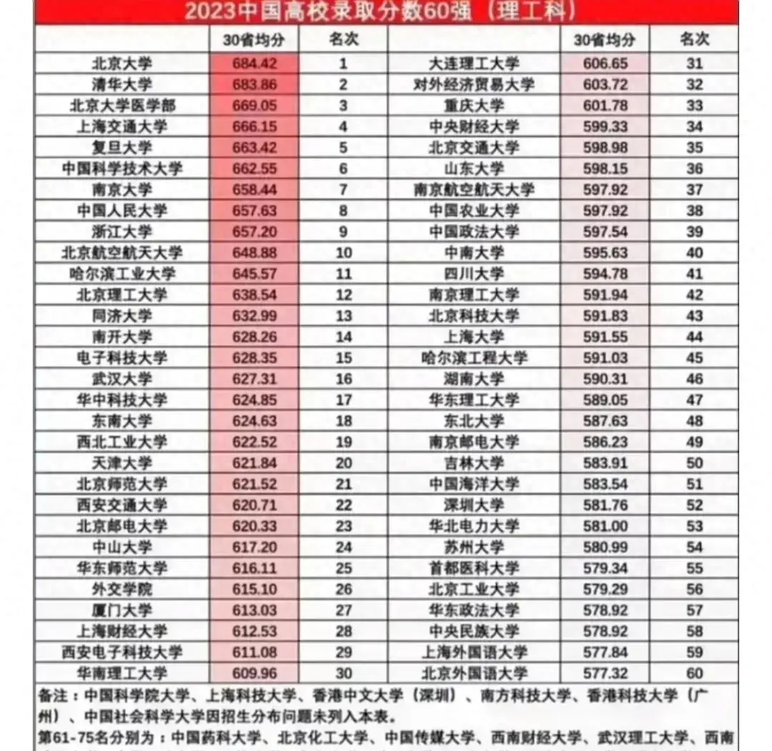 四川大学: 看了深圳大学, 才知道什么叫“早上七八点的太阳”