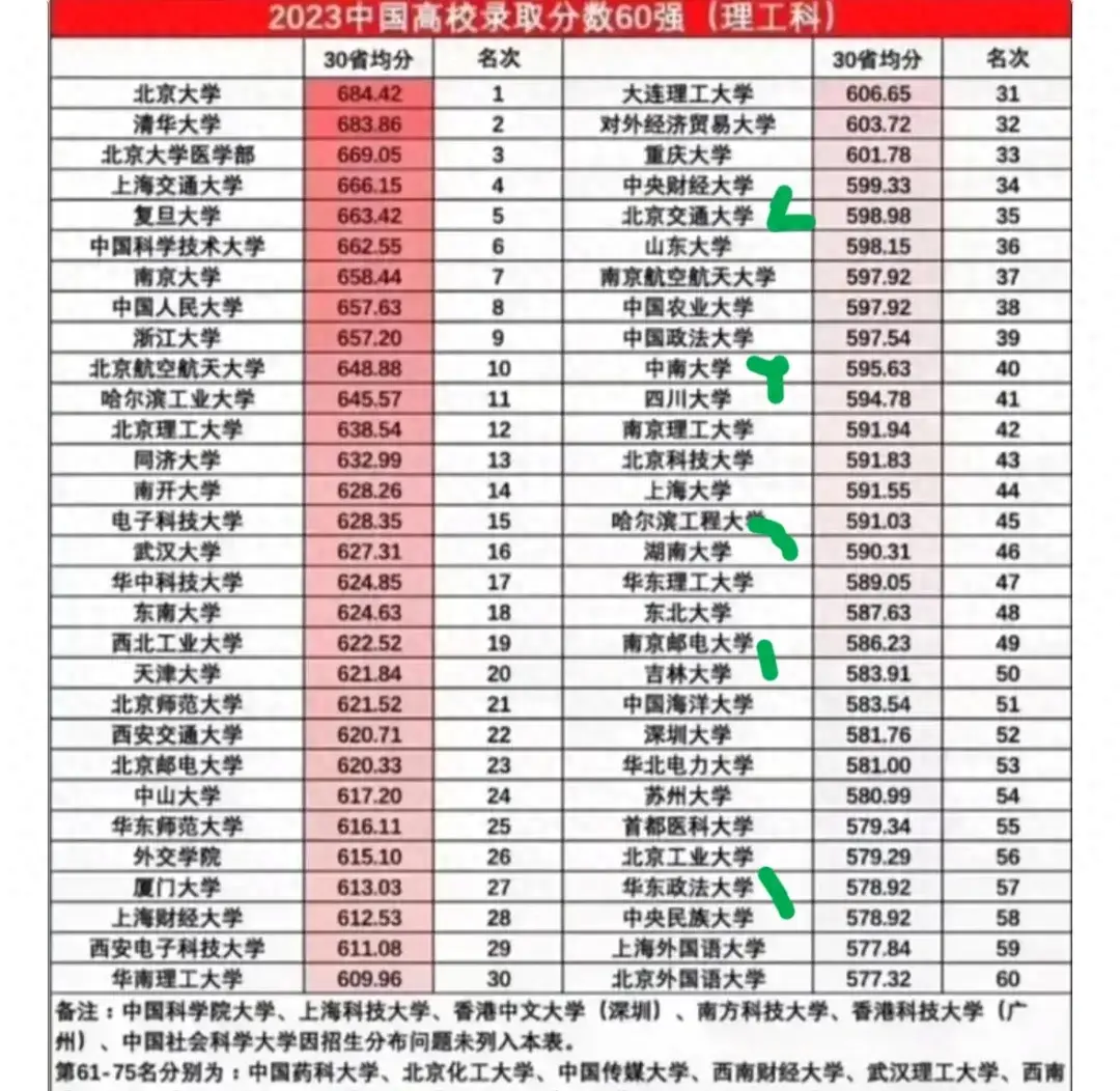 中南大学: 看了北京交通大学, 才知道首都的吸引力有多大