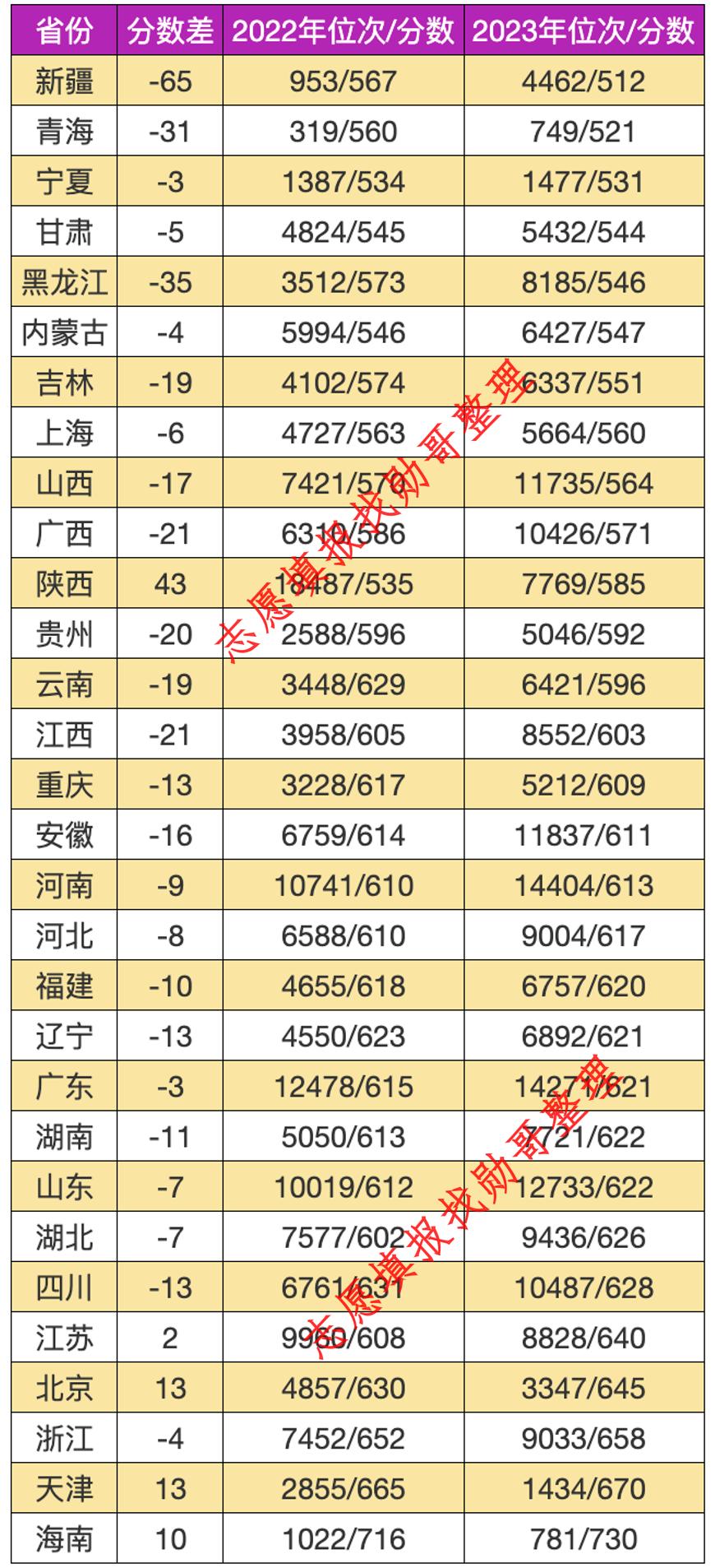 志愿填报内参: 中国政法大学2024年录取分数预测