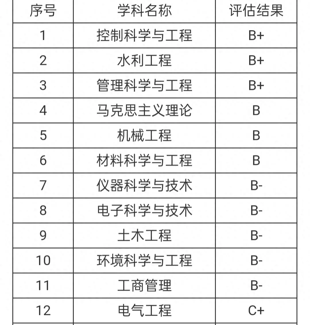 西安理工大学: 看了西安邮电大学, 才知道时代变了, 也该清醒了