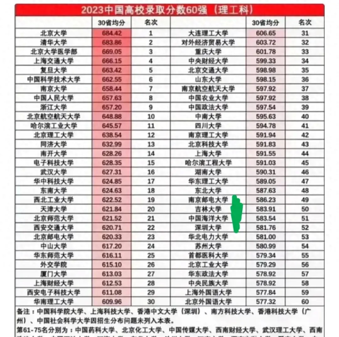 吉林大学: 看了深圳大学, 才知道什么叫“早上七八点的太阳”