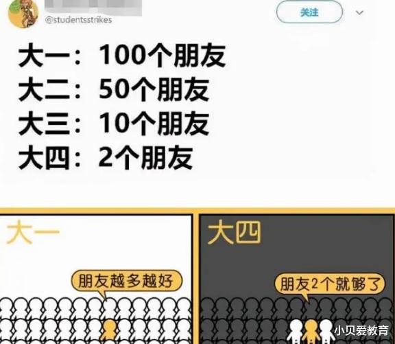 大学生用梗图吐槽“退化史”, 还原返祖现象, 仿佛看到了我本人