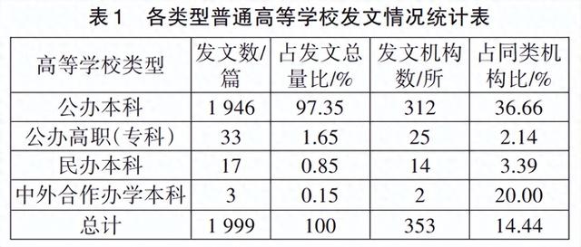 厦大第一! 全国公办本科院校科研论文发文情况出炉