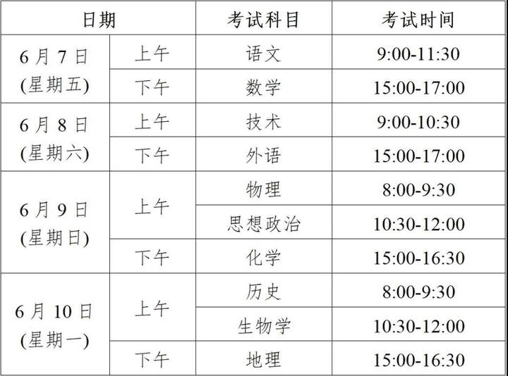 刚刚, 浙江高考招生实施意见发布! 关注今年政策要点