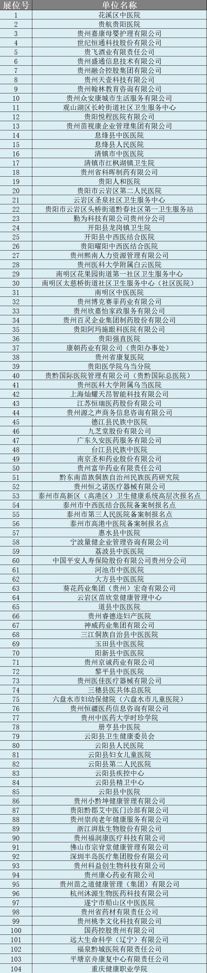 100余家单位齐聚 贵州中医药大学校园招聘会向你伸出橄榄枝